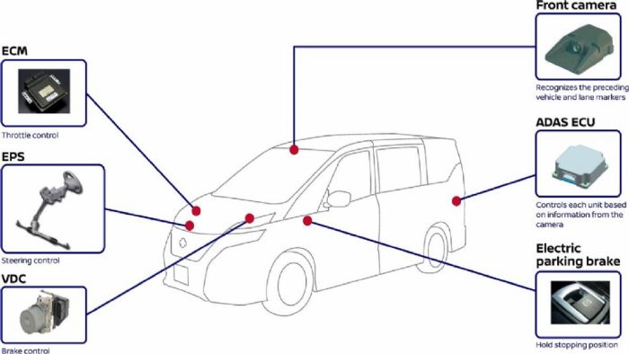H Nissan παρουσίασε τεχνολογία αυτόνομης οδήγησης στο νέο Serena και στο μέλλον θα το δούμε και στο Qashqai. H Nissan παρουσίασε τεχνολογία αυτόνομης οδήγησης στο νέο Serena και στο μέλλον θα το δούμε και στο Qashqai.
